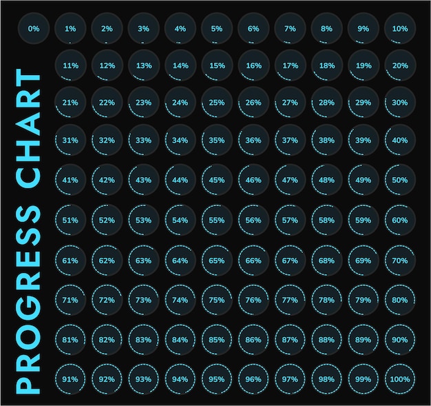 Pie charts load indicators from 0 to 100 They show processes such as progress completion loading and unloading of data