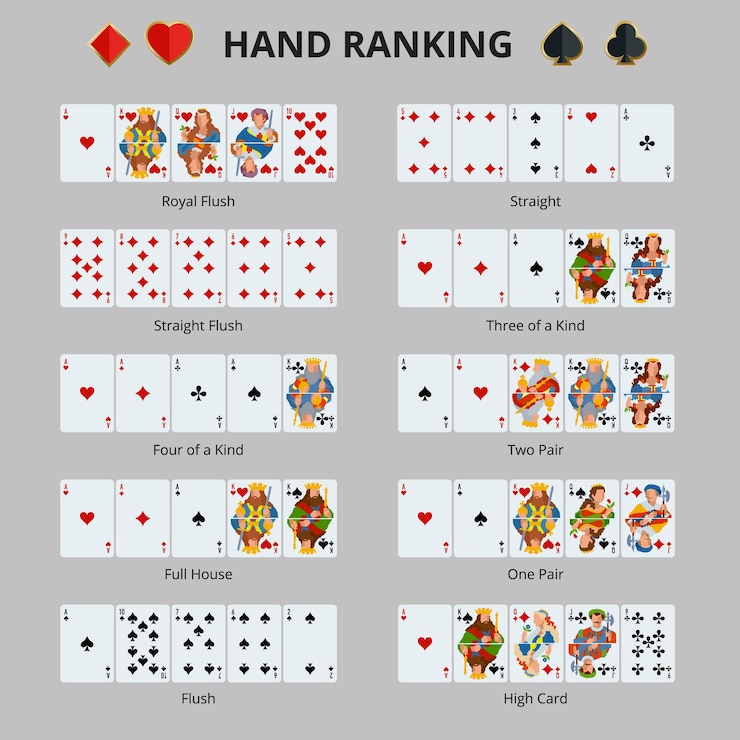 Vector poker hand ranking combinations poker cards set isolated cards