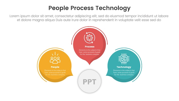 PPT framework people process technology infographic 3 point with circle callout comment shape for slide presentation