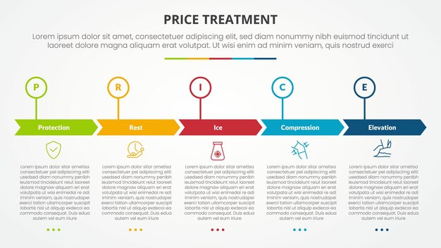 PRICE treatment therapy infographic concept for slide presentation with creative arrow header circle point with 5 point list with flat style