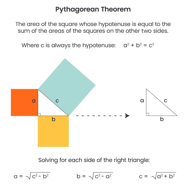 pythagorean theorem math formula diagram vector illustration