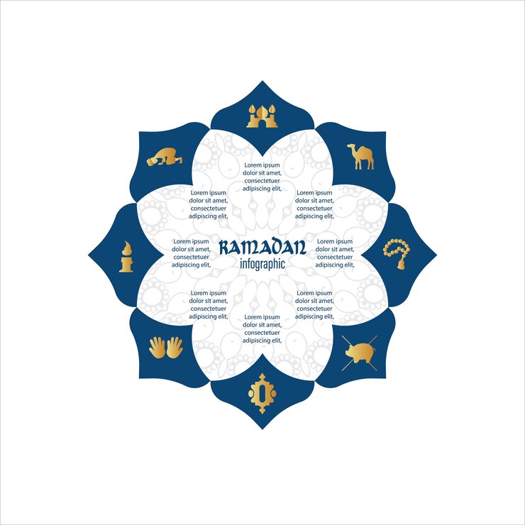 Ramadan infographic vector There are 8 illustrations as well as worship during Ramadan
