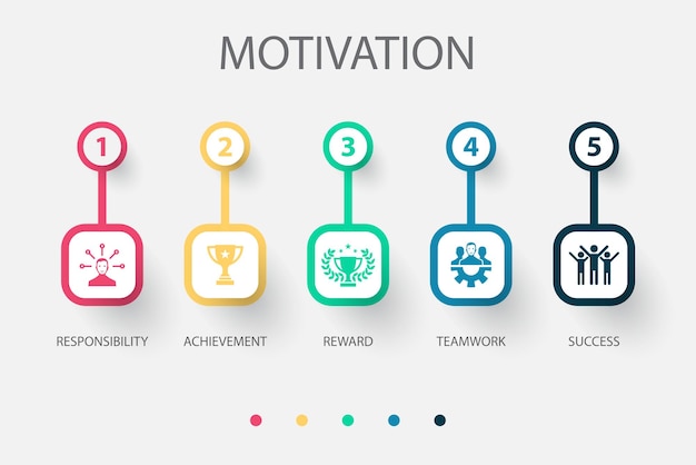 responsibility achievement reward teamwork success icons infographic design template creative concept with 5 steps