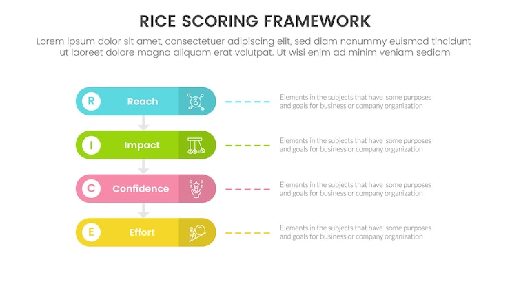 Vector rice scoring model framework prioritization infographic with round rectangle box with 4 point concept for slide presentation vector
