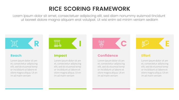Rice scoring model framework prioritization infographic with table and arrow triangle shape information concept for slide presentation