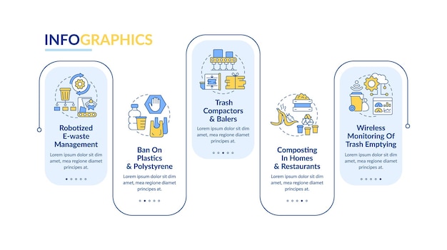 Robotised recycling vector infographic template. Waste management presentation outline design elements. Data visualization with 5 steps. Process timeline info chart. Workflow layout with line icons