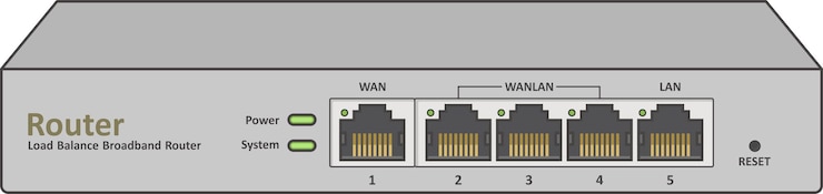 Vector router