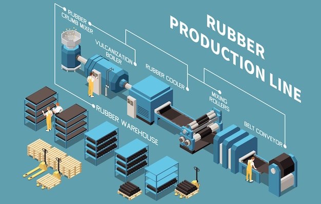 Rubber production line infographics  scheme depicting crumb mixer vulcanization boiler cooler mixing rollers belt conveyor equipment isometric vector illustration