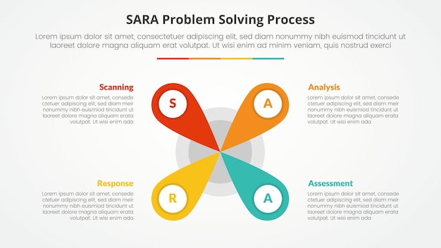 SARA model problem solving infographic concept for slide presentation with creative flower center shape with 4 point list with flat style