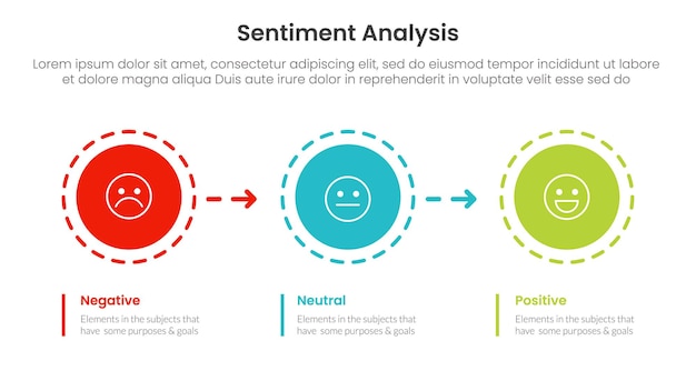 sentiment analysis infographic 3 point with circle and arrow right direction for slide presentation