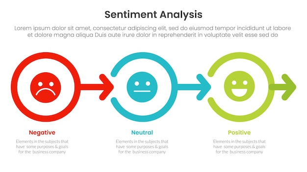 sentiment analysis infographic 3 point with outline circle right arrow direction for slide presentation