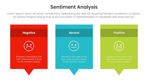 sentiment analysis infographic 3 point with rectangle box and callout comment dialog on bottom for slide presentation