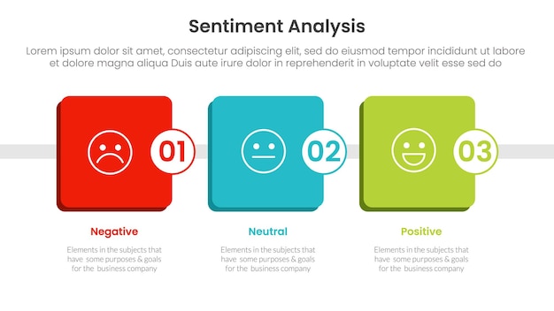 sentiment analysis infographic 3 point with round square box timeline style for slide presentation vector