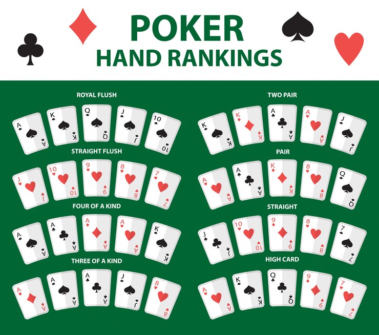 Vector set simbol peringkat tangan poker kartu remi. koleksi kombinasi. terisolasi pada latar belakang hijau.