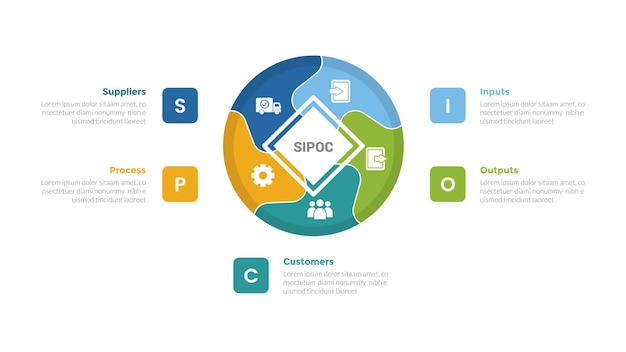 SIPOC diagram infographics template diagram with diamond circle shape and swirl with 5 point step design for slide presentation
