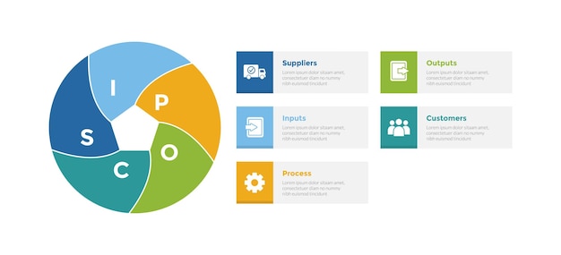SIPOC diagram infographics template diagram with swirl circle circular with box rectangle shape with 5 point step design for slide presentation
