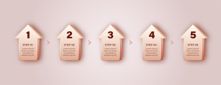 Vector smooth butter color infographic 5step process for business growth