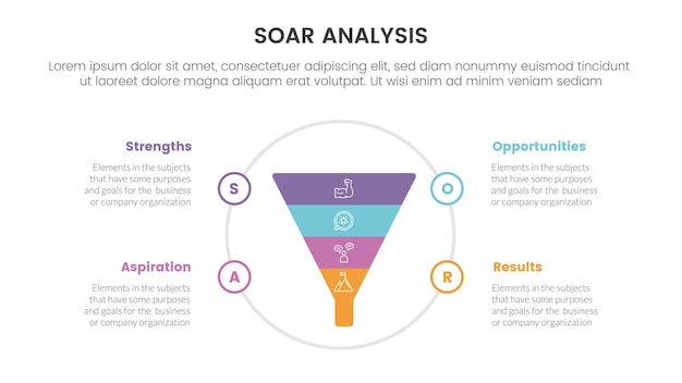 soar analysis framework infographic with funnel on big circle with 4 point list concept for slide presentation