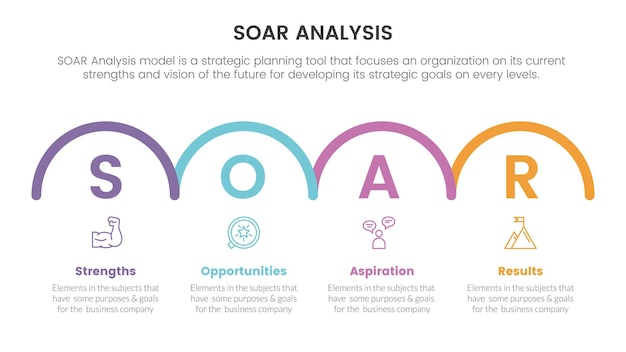 soar analysis framework infographic with horizontal half circle right direction 4 point list concept for slide presentation