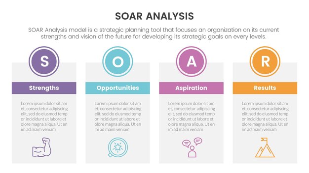 soar analysis framework infographic with rectangle table box symmetric 4 point list concept for slide presentation