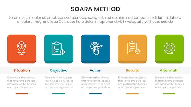 SOARA interviewing method infographic template banner with round square box header and table with 5 point list information for slide presentation