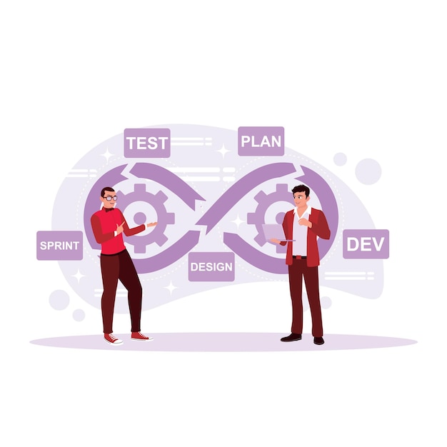Software development process by two employees Test concept plan design dev and sprint