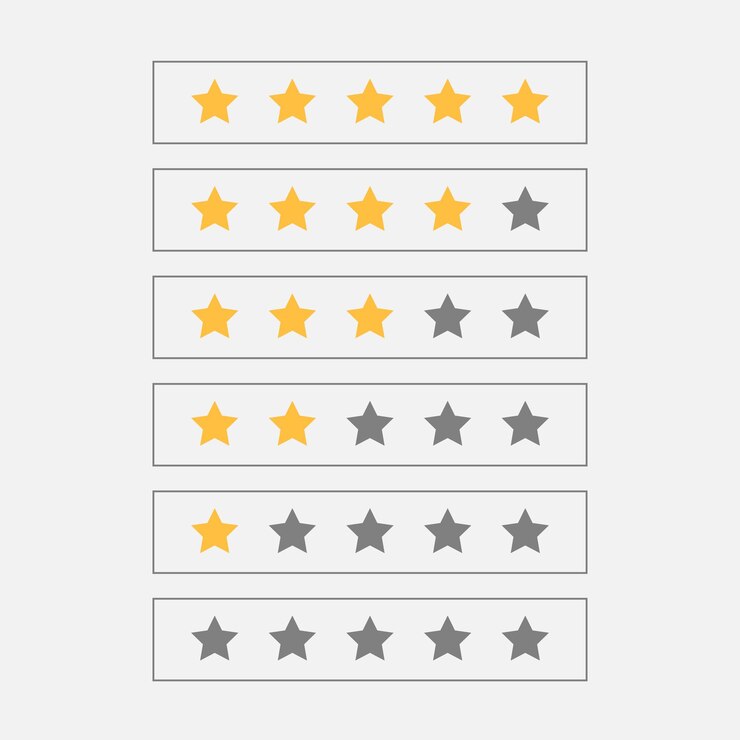 Star Rating Vector