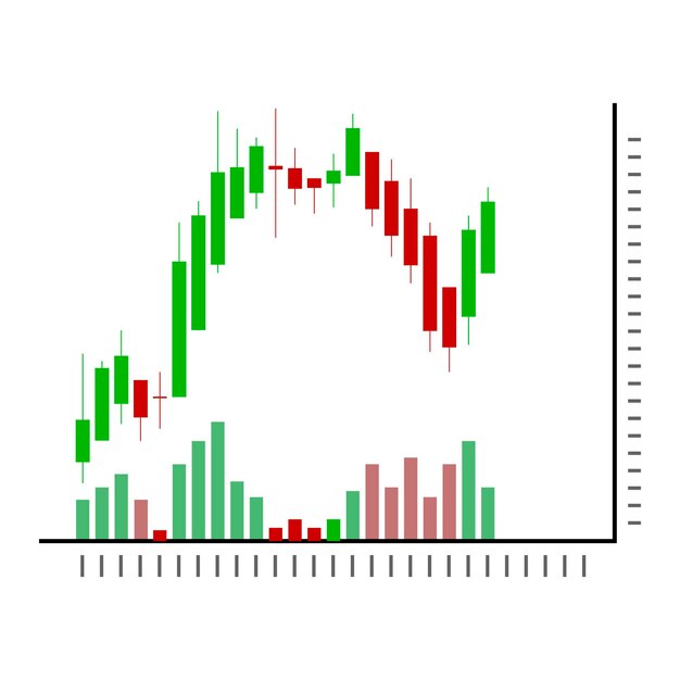 Stock chart green and red candles