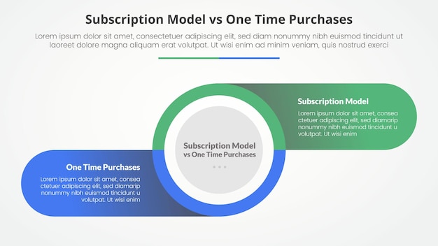 subscription vs one time purchase versus comparison opposite infographic concept for slide presentation with big circle and round rectangle information on shadow with flat style