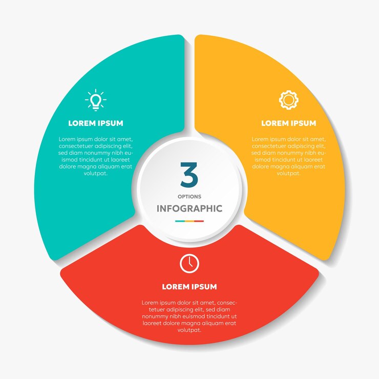 Templat infografis diagram lingkaran dengan 3 opsi untuk presentasi