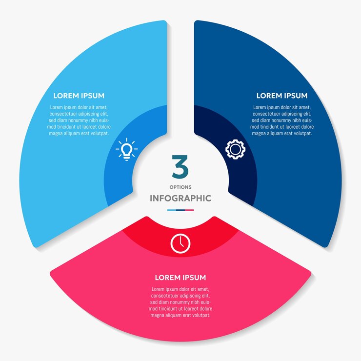 Templat infografis diagram lingkaran dengan 3 opsi untuk presentasi
