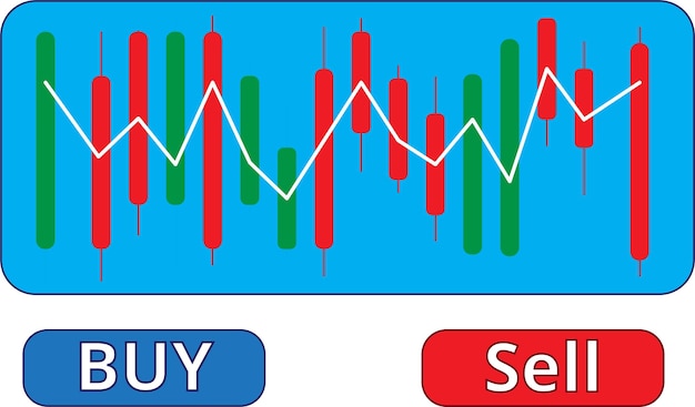 The trading chart
