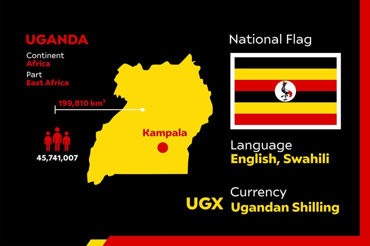 Vector uganda infographic