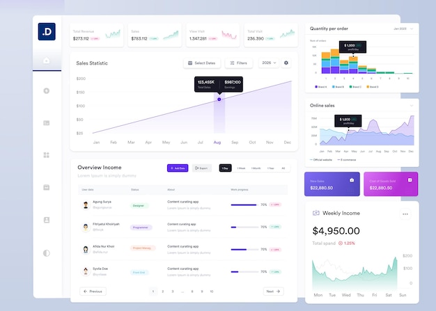 ui ux infographic dashboard ui design with graphs charts and diagrams web interface template