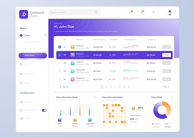 ui ux infographic dashboard ui design with graphs charts and diagrams web interface template