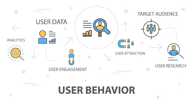 user behavior trendy banner concept template with simple line icons. contains such icons as analytics, user data, target audience, performance and more
