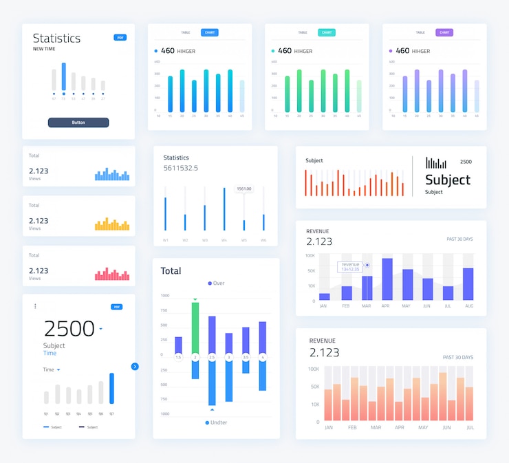 Vector user interface screen including analysis charts