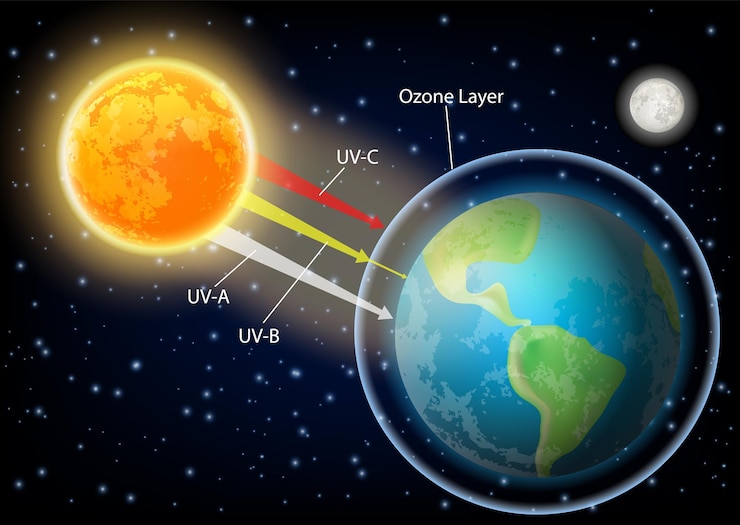 Vector uv radiation diagram vector realistic illustration