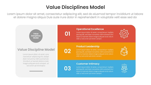 value discipline model business framework infographic 3 point with big round rectangle box with stack list for slide presentation