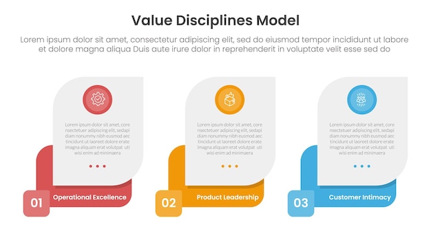 value discipline model business framework infographic 3 point with creative box container for slide presentation