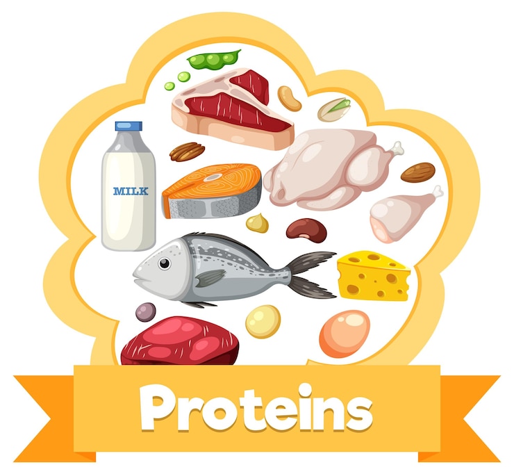 Vector variety of proteinrich foods