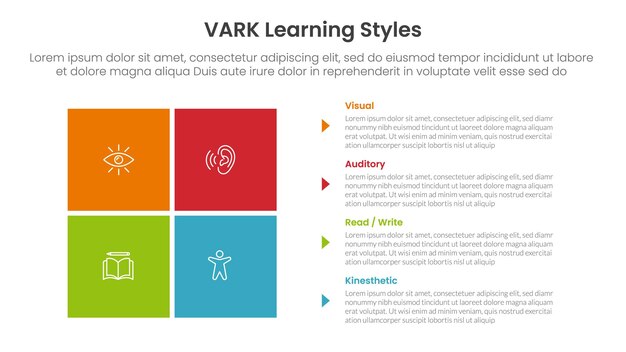 VARK learning styles infographic 4 point stage template with matrix structure with block square shape on left column for slide presentation