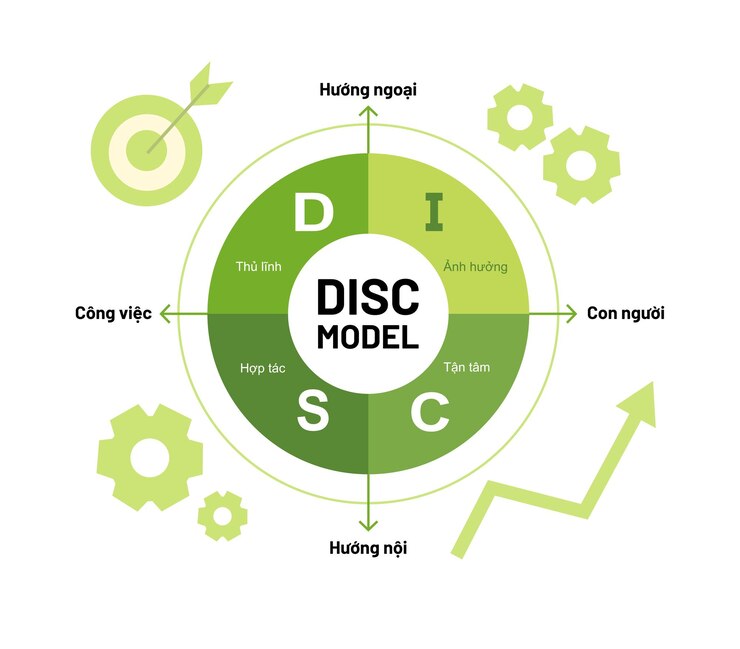 Vector Design of DISC Model for Workplace Communication