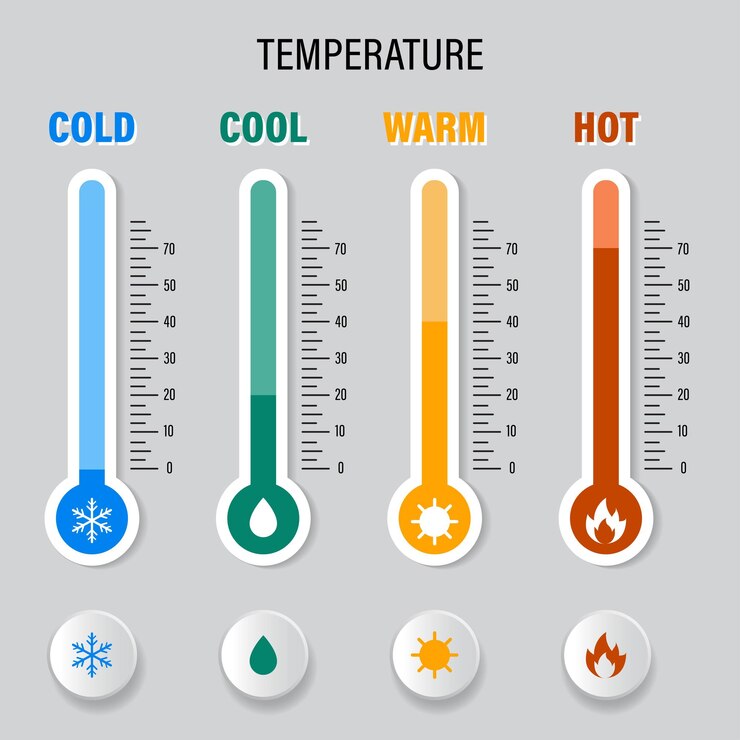 Vector vector temperature measurement symbol cold cool warm hot