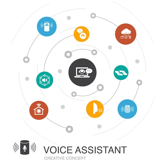 Voice assistant, smart home, voice user interface, smart speaker, IOT 
colored circle concept with simple icons. Contains such elements as  smart home, voice user interface, smart speaker, IOT