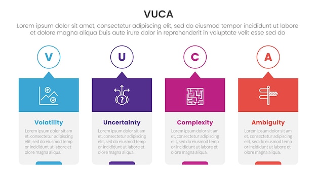 vuca framework infographic 4 point stage template with timeline style creative box with outline circle and header for slide presentation