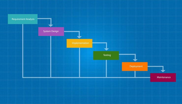 Vector water fall sdlc system development life cycle methodology software