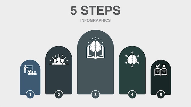 Workshop motivation knowledge intelligence guide icons Infographic design template Creative concept with 5 steps