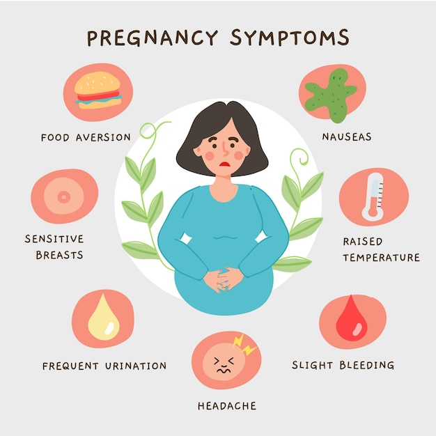 Kostenloser Vektor abbildung der schwangerschaftssymptome