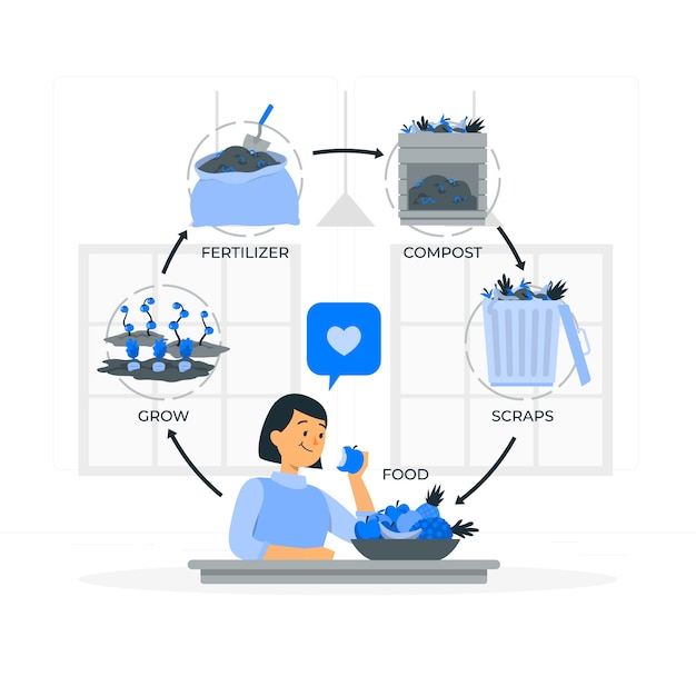 Kostenloser Vektor abbildung des konzepts des kompostkreislaufs